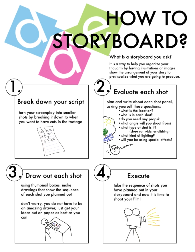 What is a Storyboard?